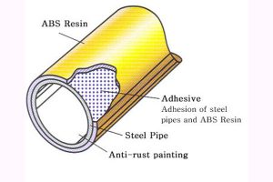Abs Coated Pipe Manufacturer